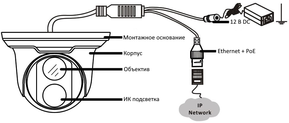 Конструкция и схема подключения IP камеры UNIVIEW IPC3614LR3-PF40-D