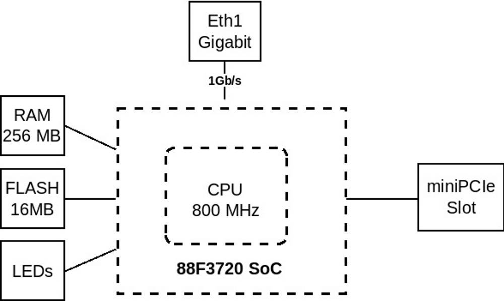 Блок-схема точки доступа MIKROTIK LHGG LTE6 kit