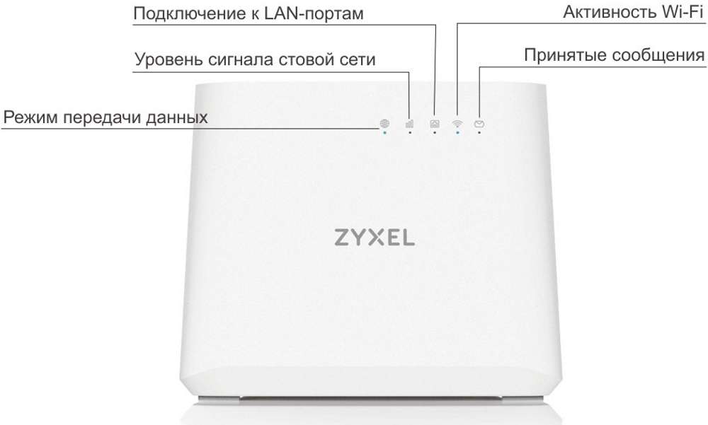 Органы управления и индикация роутера ZYXEL LTE3202-M430