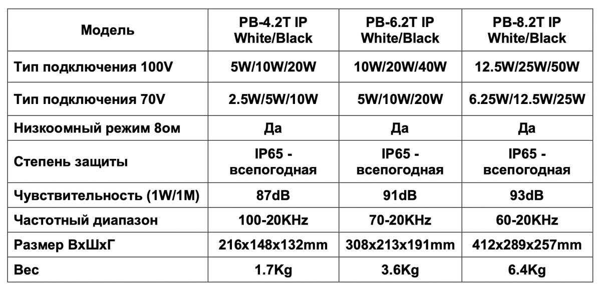 Сравнительная таблица акустических систем DV Audio серии PB