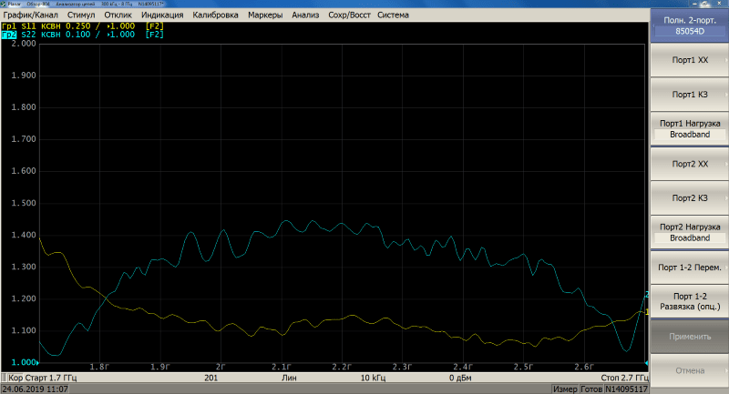 Зависимость КСВ на входе антенны ANTEX PETRA BB MIMO 2x2 UniBox от частоты