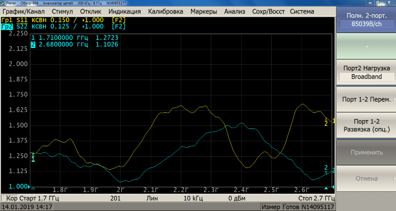 Зависимость КСВ от частоты на входаx облучателя ANTEX UMO-3F MIMO 2x2