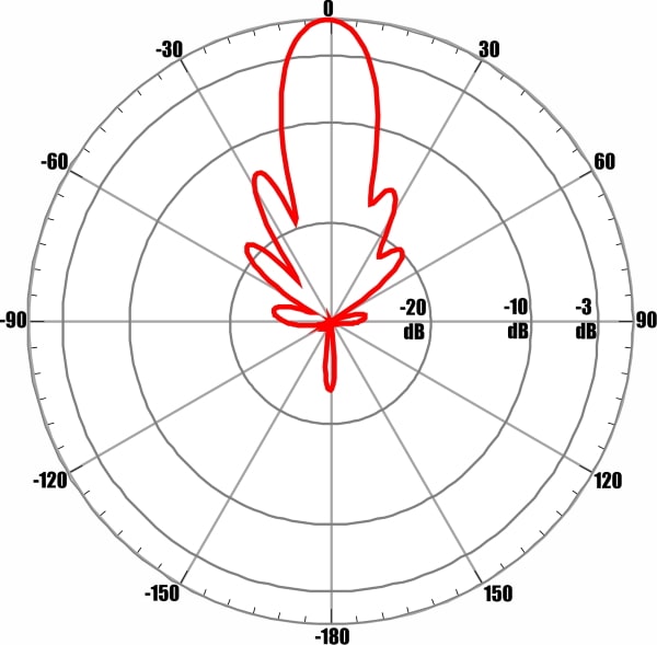 ANTEX AX-2520PF MIMO 2x2 - диаграмма направленности при частоте 2600 МГц для входа №2 (вертикальная поляризация)