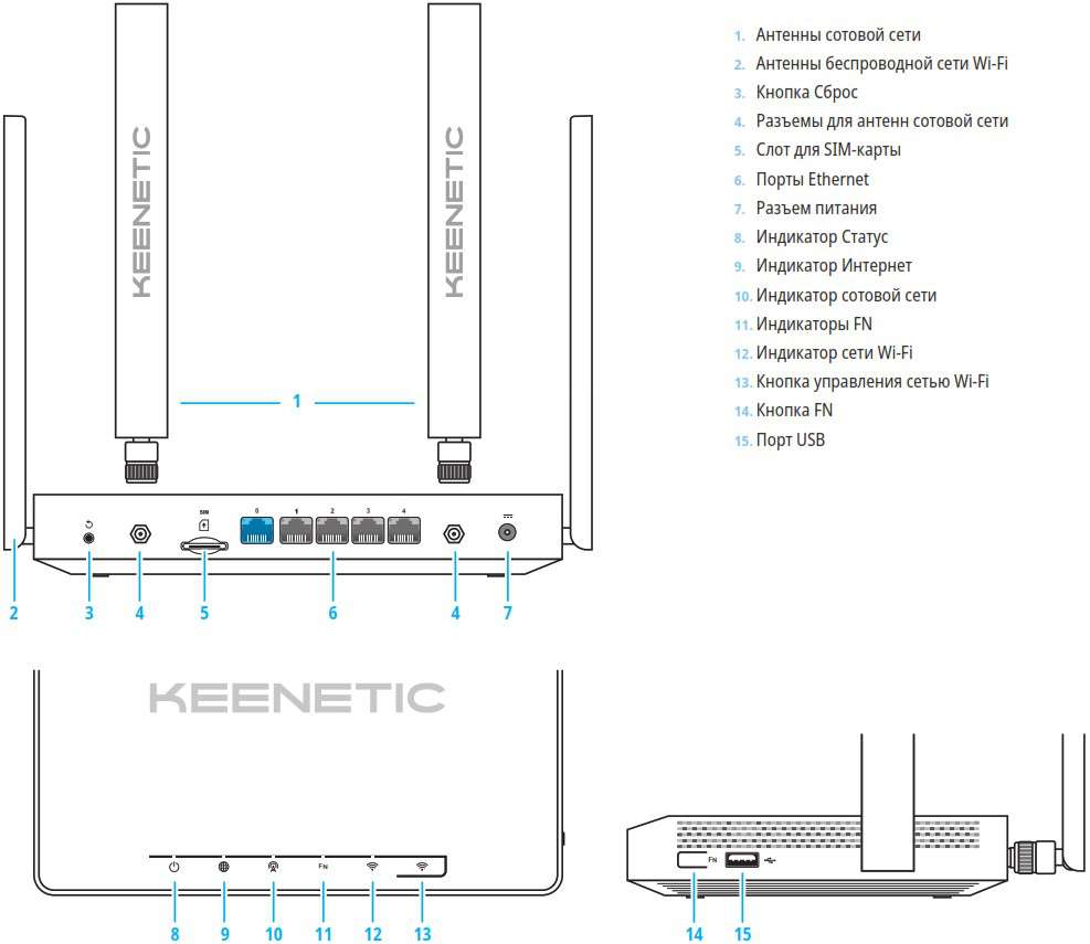 Органы управления и индикация роутера KEENETIC HERO 4G (KN-2310)