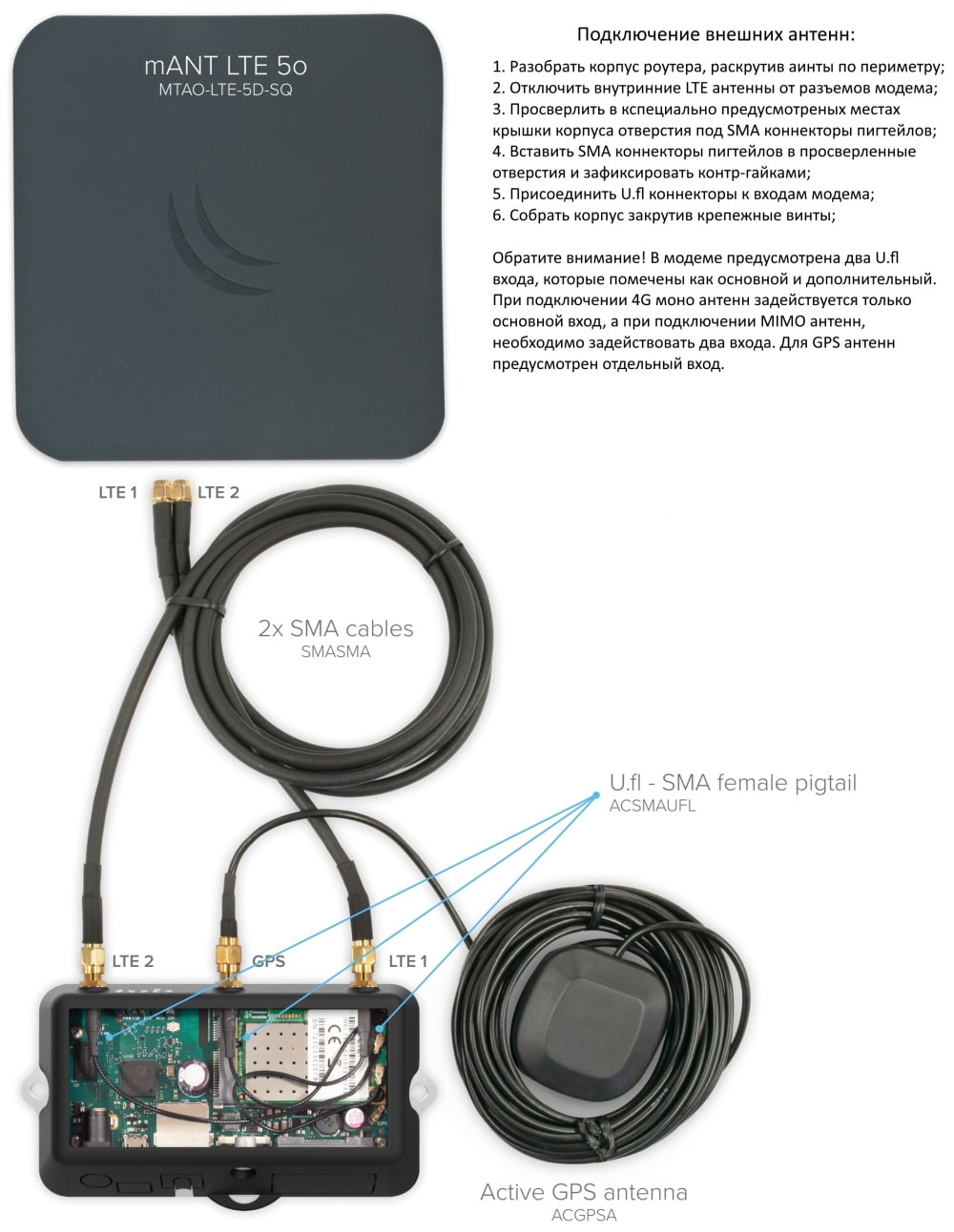Схема подключения внешних 4G и GPS антенн к автомобильному роутеру MIKROTIK LtAP mini 4G kit