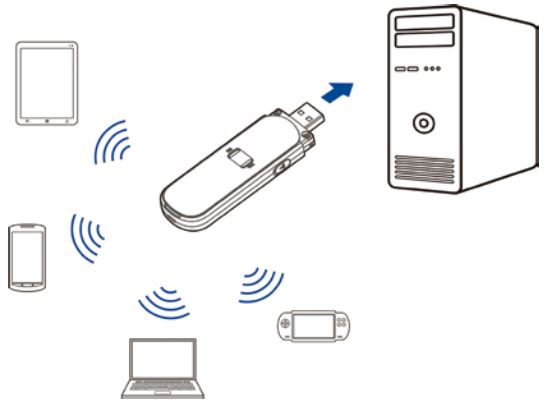 Подключения модема ZTE MF79U к стационарному ПК для раздачи Wi-Fi