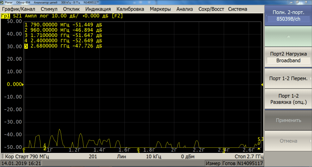 Зависимость коэффициента передачи между каналами от частоты для антенны Nitsa-5F MIMO 2x2