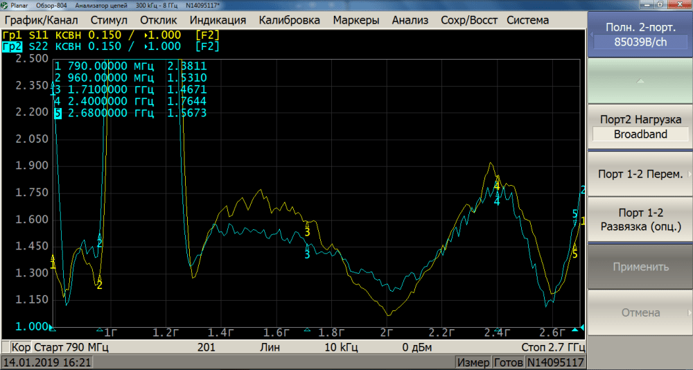 Зависимость КСВ на входе от частоты для антенны Nitsa-5F MIMO 2x2