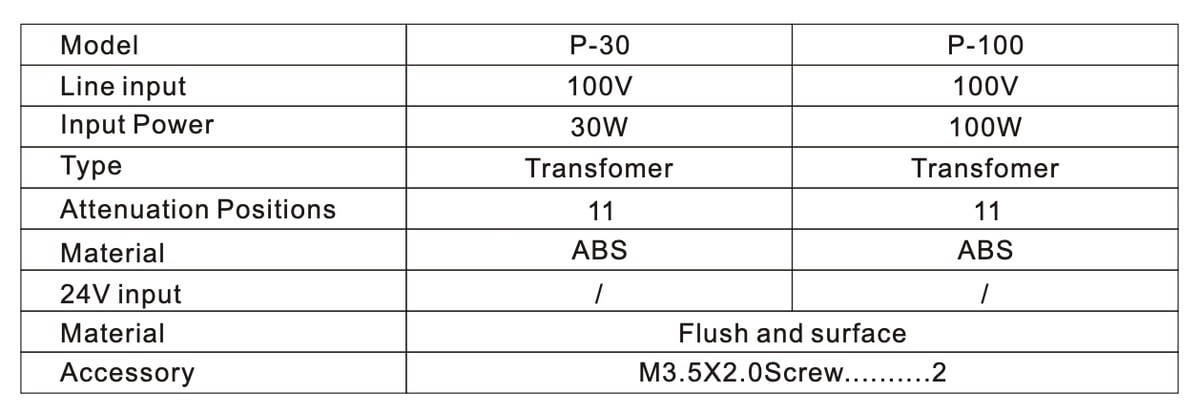 Сравнительная таблица DV Audio P-30