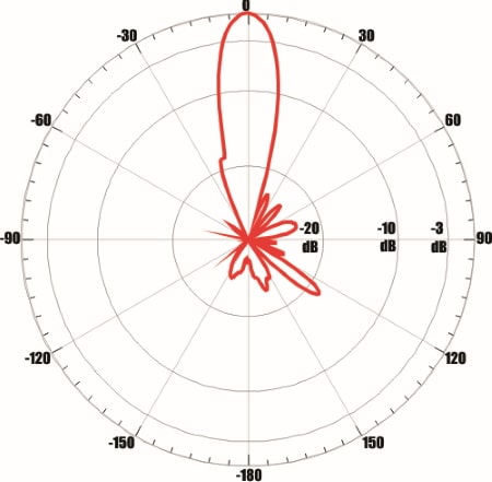 ANTEX UMO-3F MIMO 2x2 - диаграмма направленности при частоте 2500 МГц для входа №1 (вертикальная плоскость)