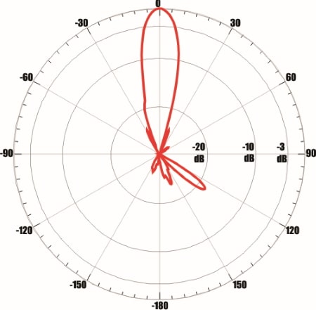ANTEX UMO-3F MIMO 2x2 - диаграмма направленности при частоте 2700 МГц для входа №1 (вертикальная плоскость)