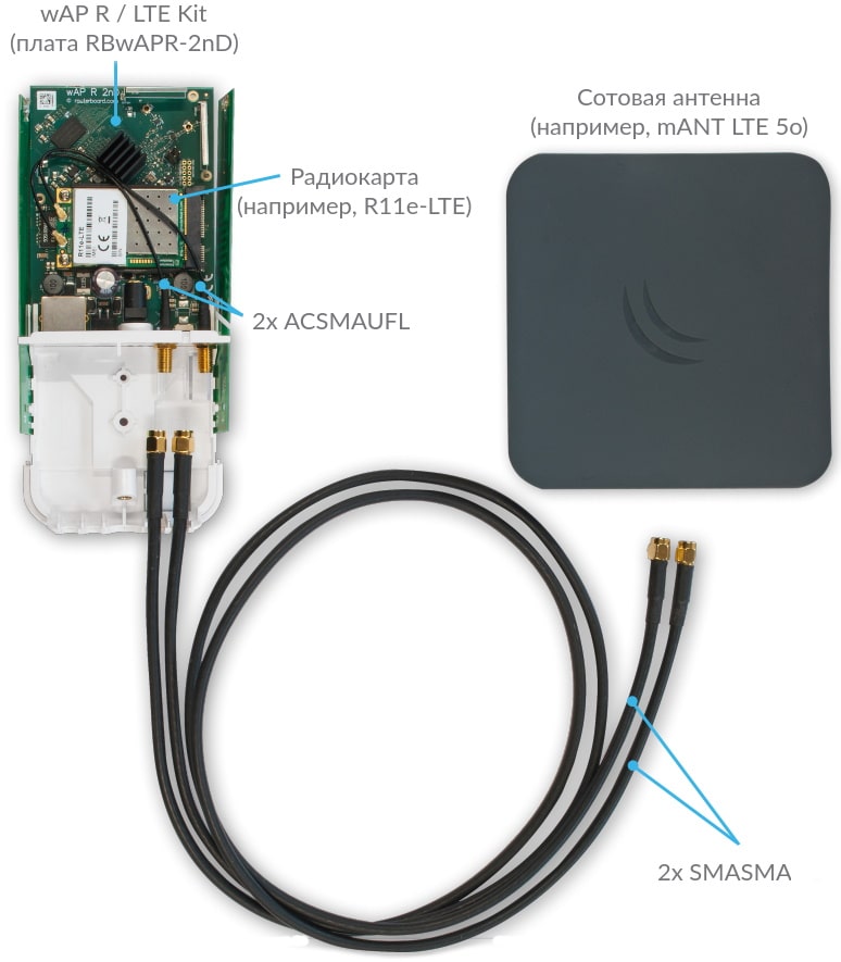 Схема подключения внешней 4G антенны к роутеру MIKROTIK wAP 4G kit