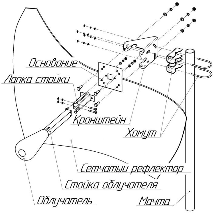 Схема сборки антенны KROKS KNA30-1700/2700