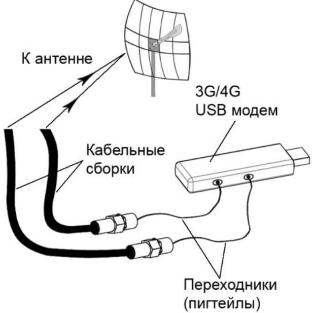 Схема подключения антенны KROKS KNA30-1700/2700 к модему или роутеру