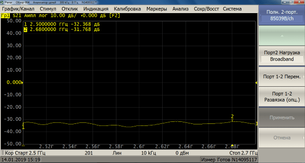 Коэффициент передачи между портами антенны для антенны ANTEX AX-2513PF MIMO 2x2