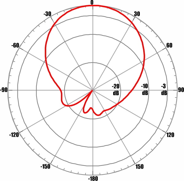 ANTEX AX-2513PF MIMO 2x2 - диаграмма направленности при частоте 2600 МГц для входа №2 (горизонтальная поляризация)