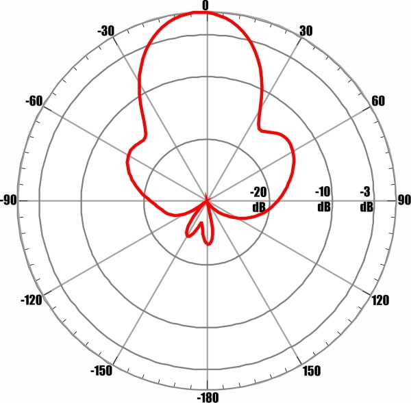 ANTEX AX-2513PF MIMO 2x2 - диаграмма направленности при частоте 2600 МГц для входа №2 (вертикальная поляризация)