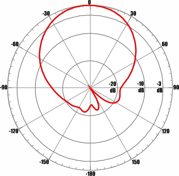 ANTEX AX-2513PF MIMO 2x2 - диаграмма направленности при частоте 2600 МГц для входа №1 (горизонтальная поляризация)