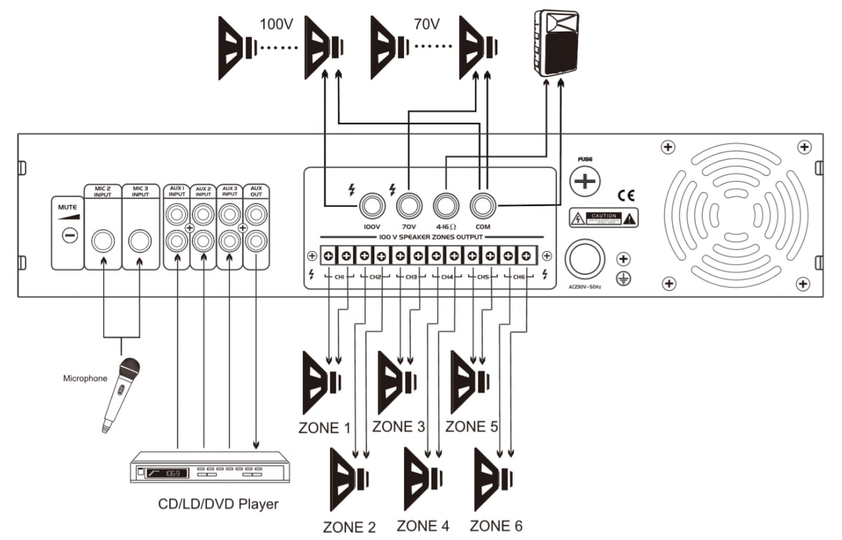 Схема подключения усилителя DV Audio MA-350.6P