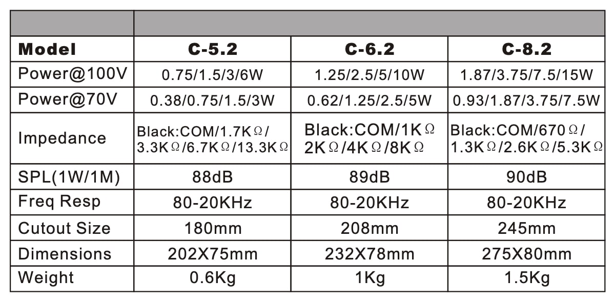 Сравнительная таблица DV Audio C-5.2 / C-6.2 / C-8.2