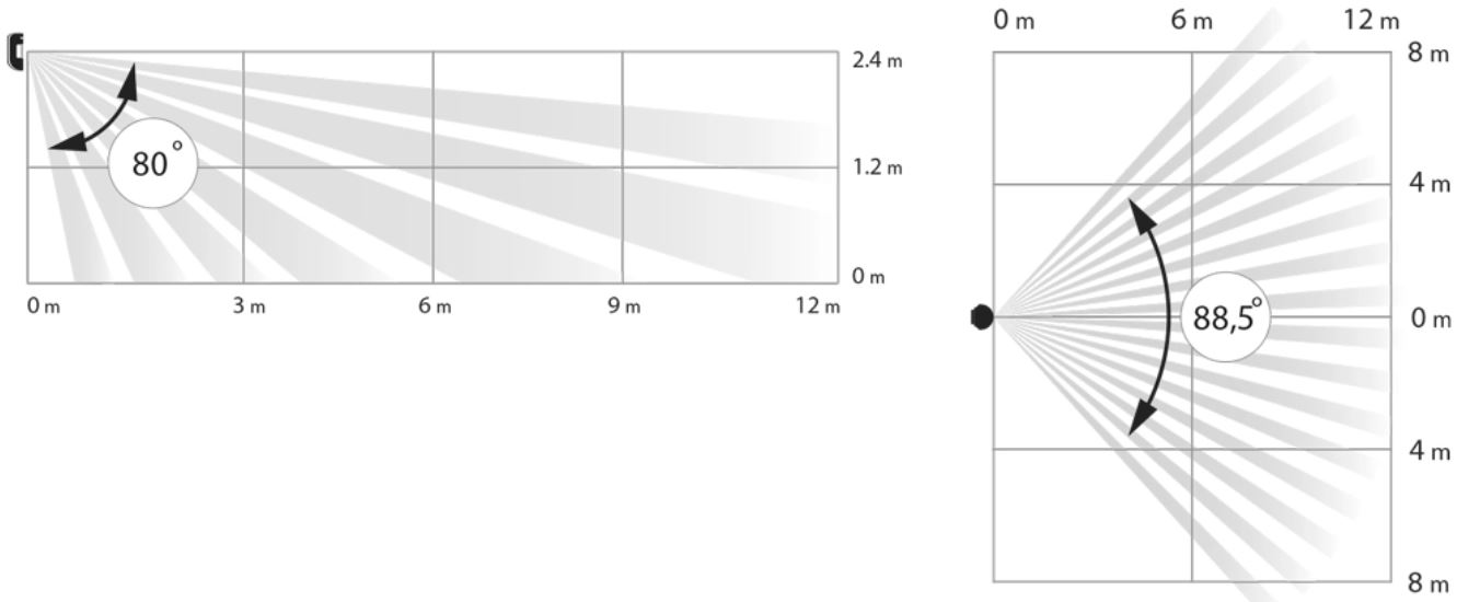 Диаграмма зоны обнаружения датчика движения AJAX MotionProtect