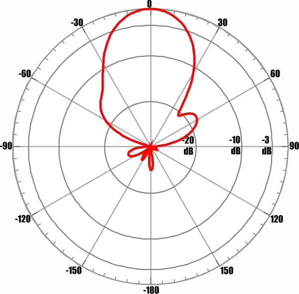 ANTEX AGATA-2F MIMO 2x2 - диаграмма направленности при частоте 2350 МГц для входа №1 (горизонтальная поляризация)