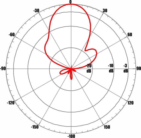 ANTEX AGATA-2F MIMO 2x2 - диаграмма направленности при частоте 2450 МГц для входа №1 (горизонтальная поляризация)