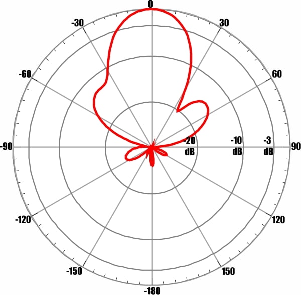 ANTEX AGATA-2F MIMO 2x2 - диаграмма направленности при частоте 2550 МГц для входа №1 (горизонтальная поляризация)