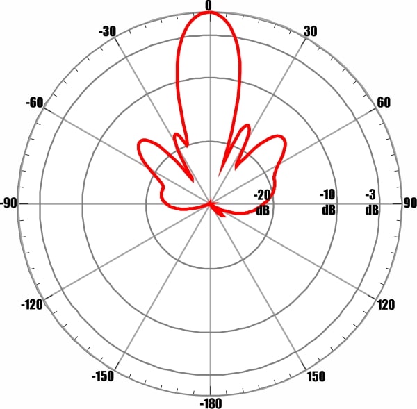 ANTEX AGATA-2F MIMO 2x2 - диаграмма направленности при частоте 2550 МГц для входа №2 (вертикальная поляризация)