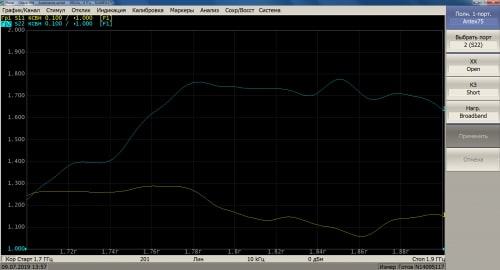 Зависимость КСВН от частоты для антенны ANTEX AX-1816PF MIMO 2x2