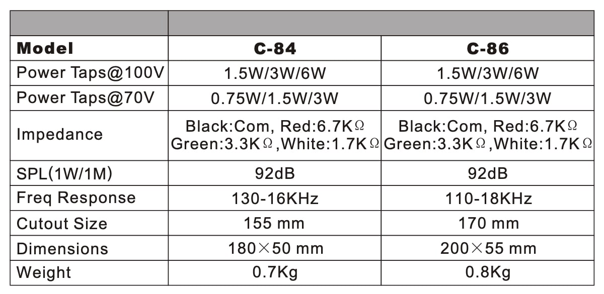 Сравнительная таблица динамиков DV Audio C-84 / C-86