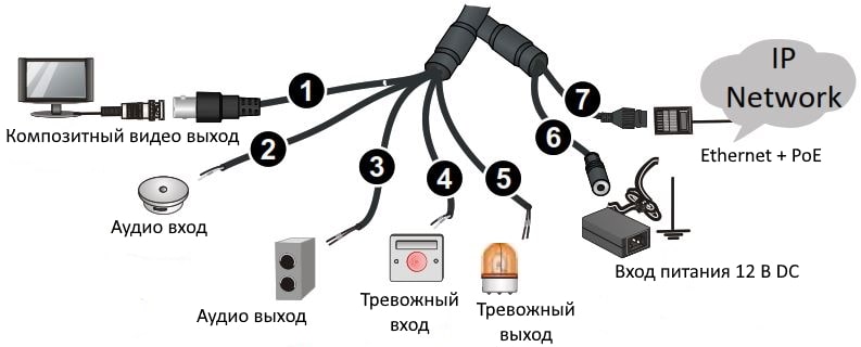 Интерфейсы подключения IP камеры UNIVIEW IPC3234LR3-VSPZ28-D
