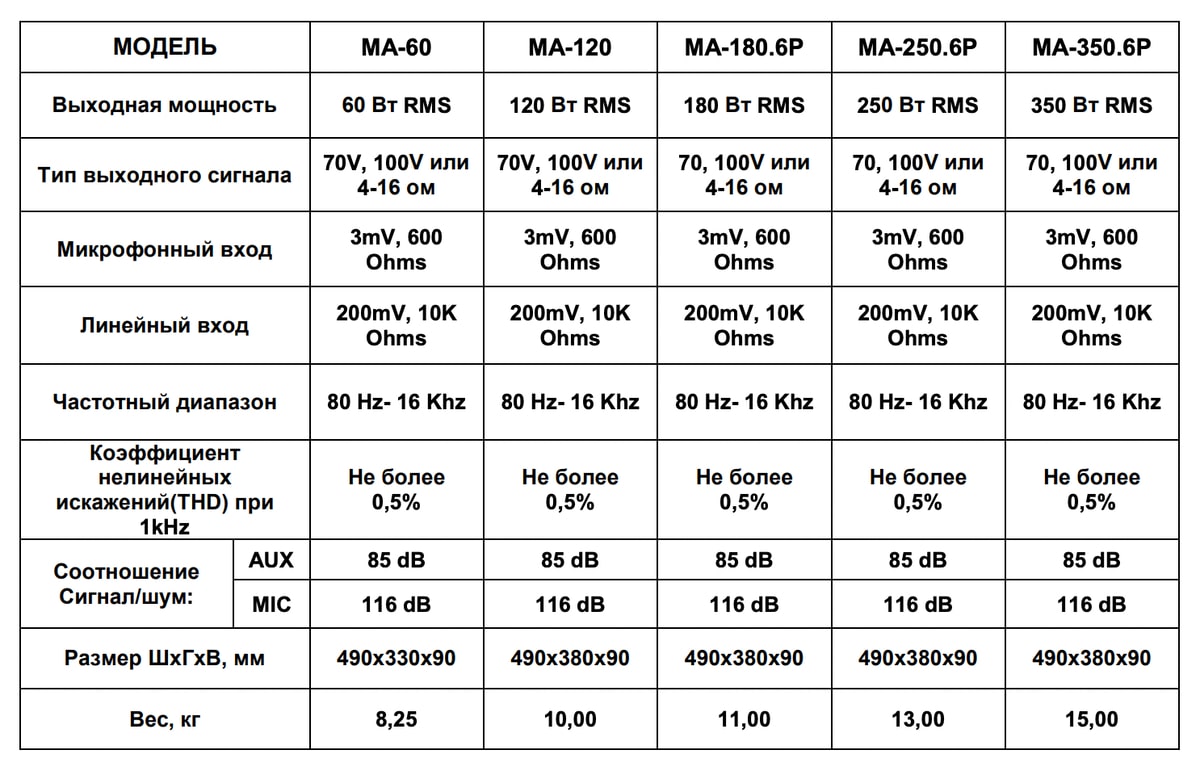 Сравнительная таблица усилителей DV Audio серии MA