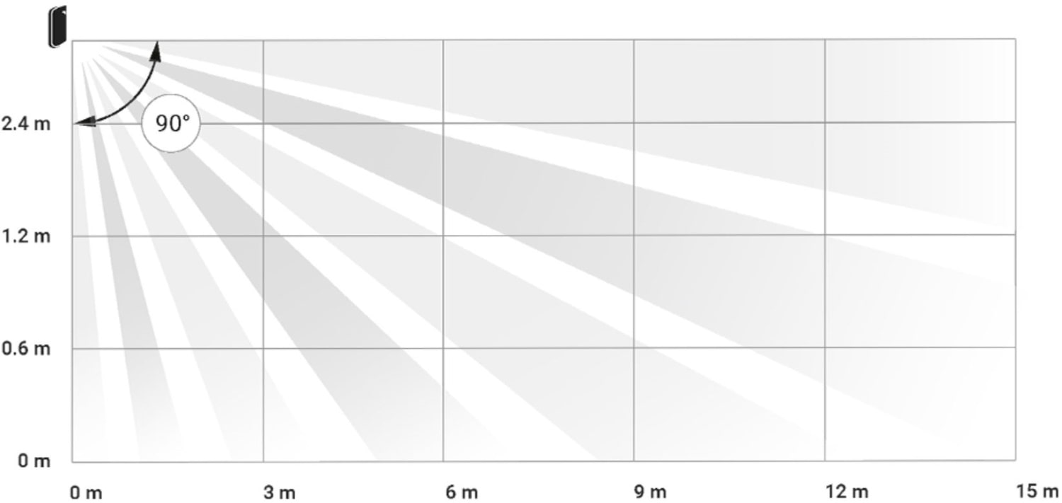 Диаграмма зоны обнаружения датчика движения AJAX MotionProtect Curtain