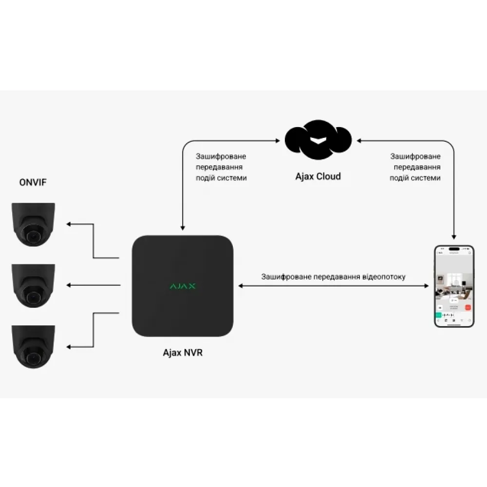NVR (8ch) (8EU) black AJAX Сетевой IP видеорегистратор