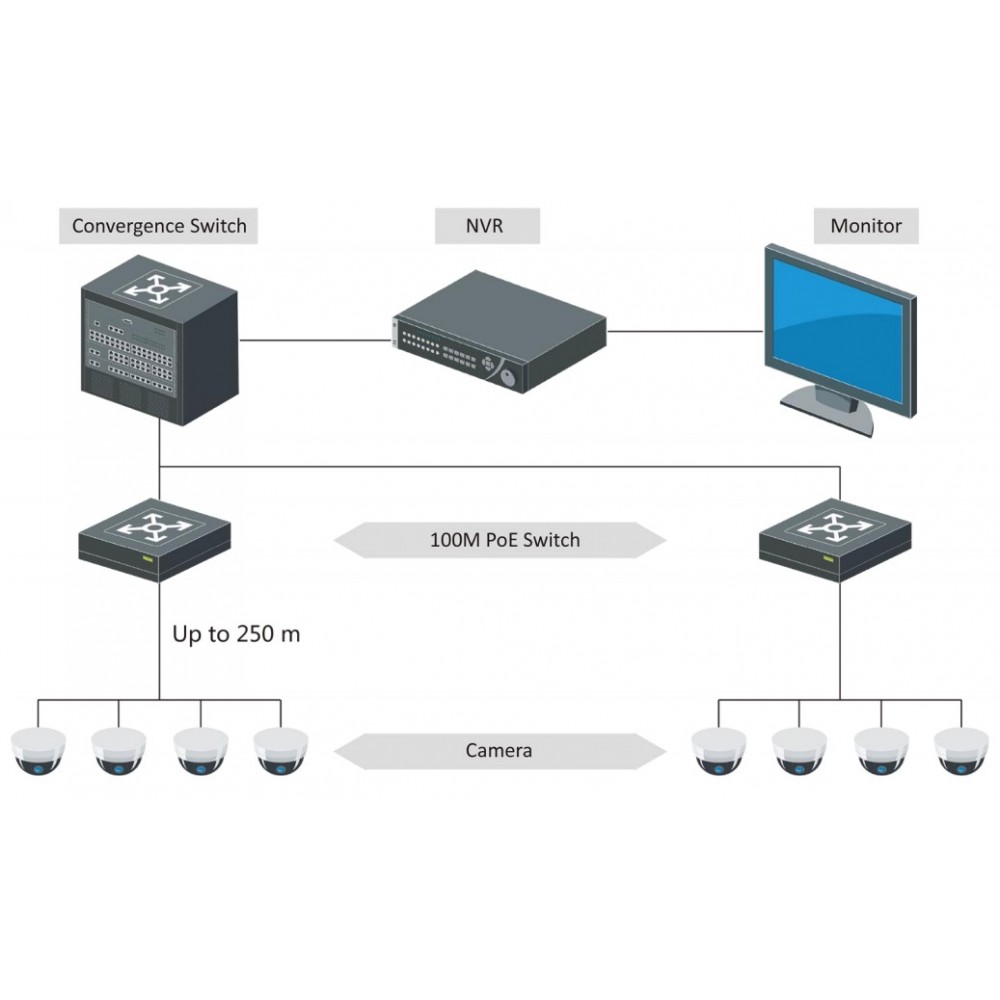 DS-3E0105P-E/M(B) HIKVISION 4-портовый POE коммутатор